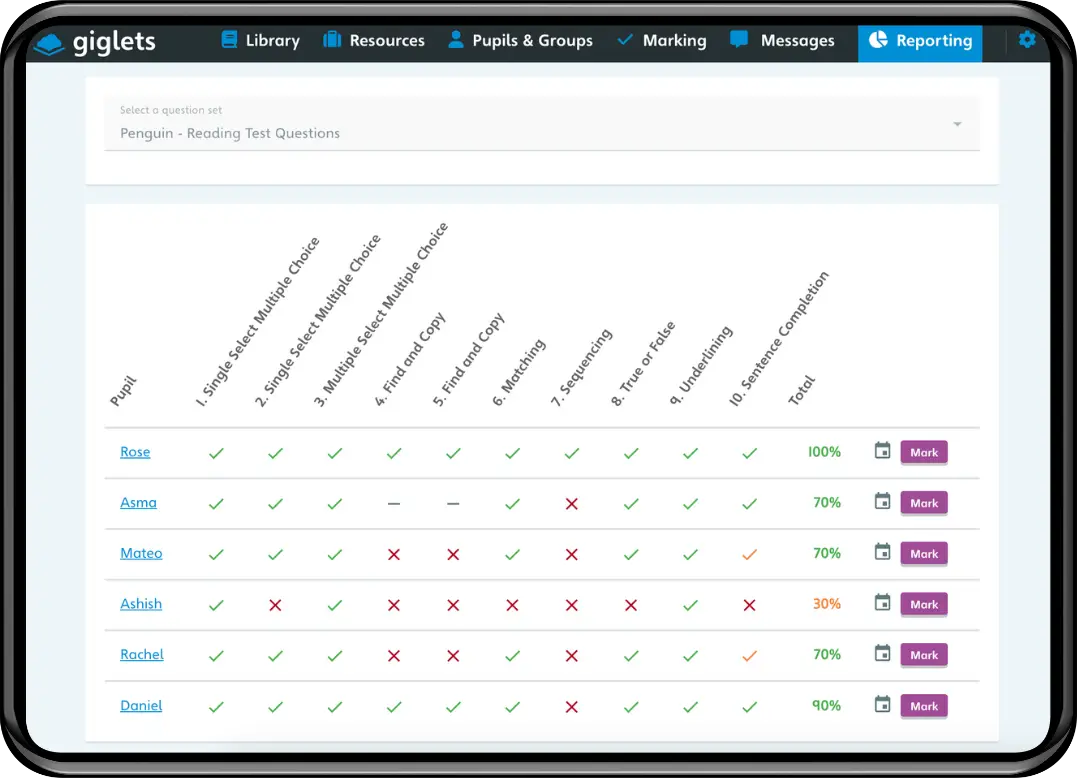 Giglets reporting tool: pupils’ answers to reading test questions are quickly analysed